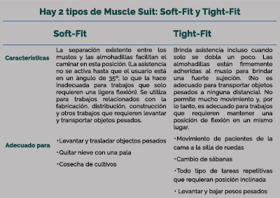 Muscle Suit Soft-Fit y Tight-Fit